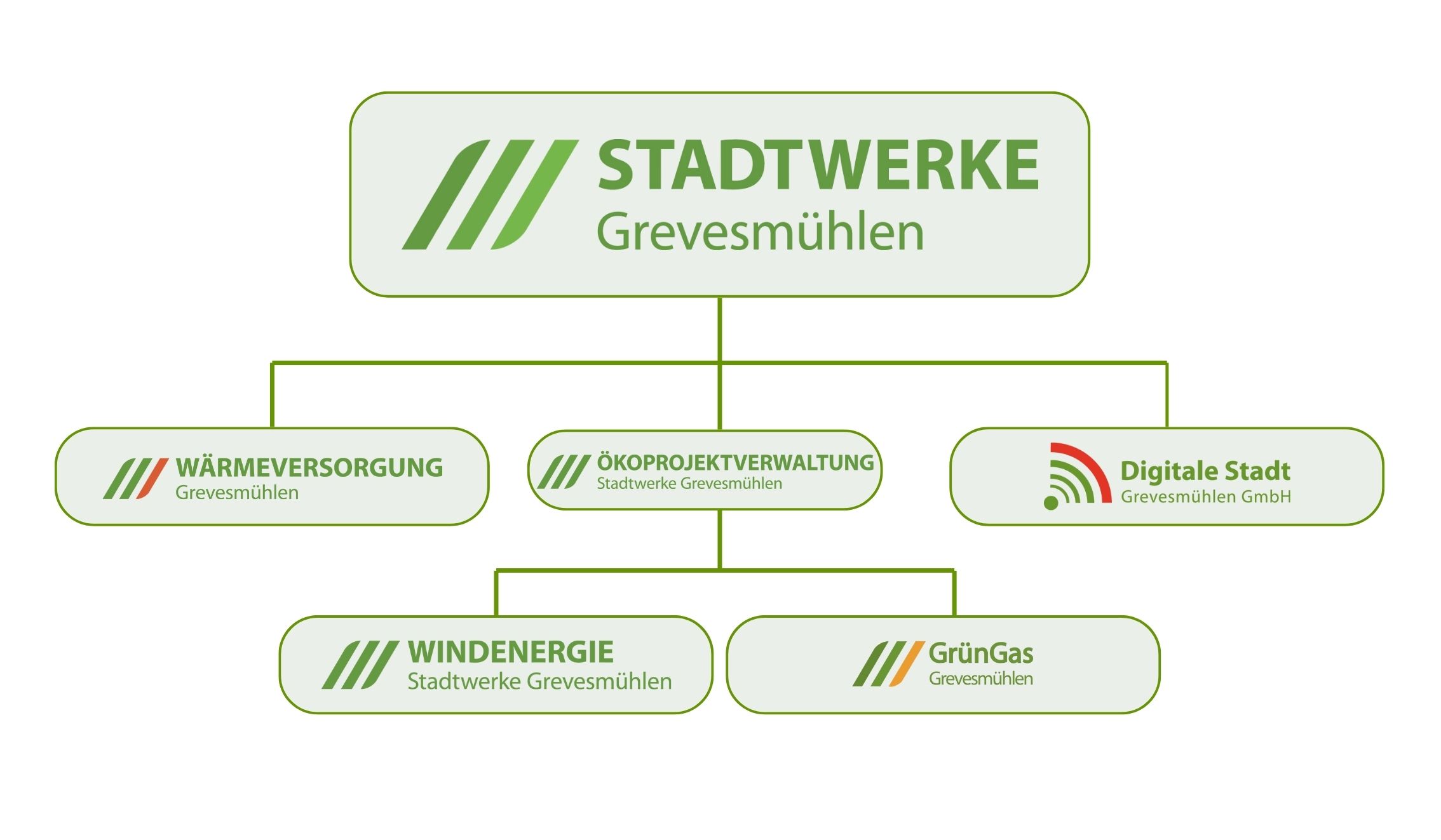 Das Sind Wir Stadtwerke Grevesm hlen das-sind-wir-stadtwerke-grevesm-hlen